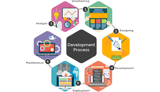 development process