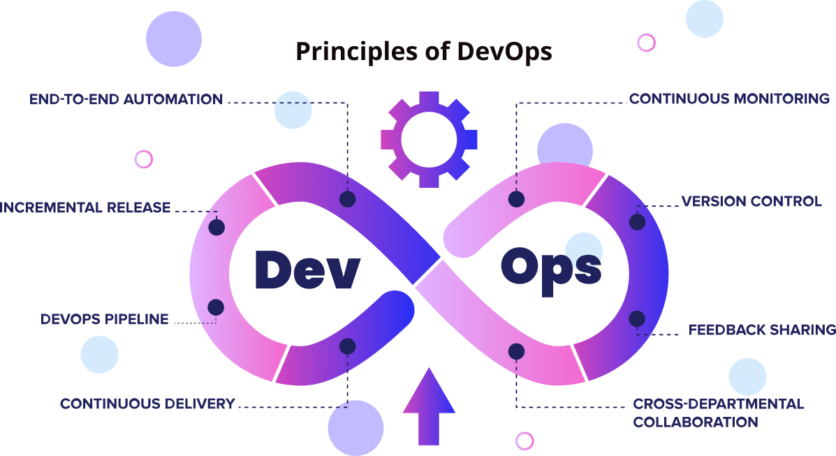 devops-principles