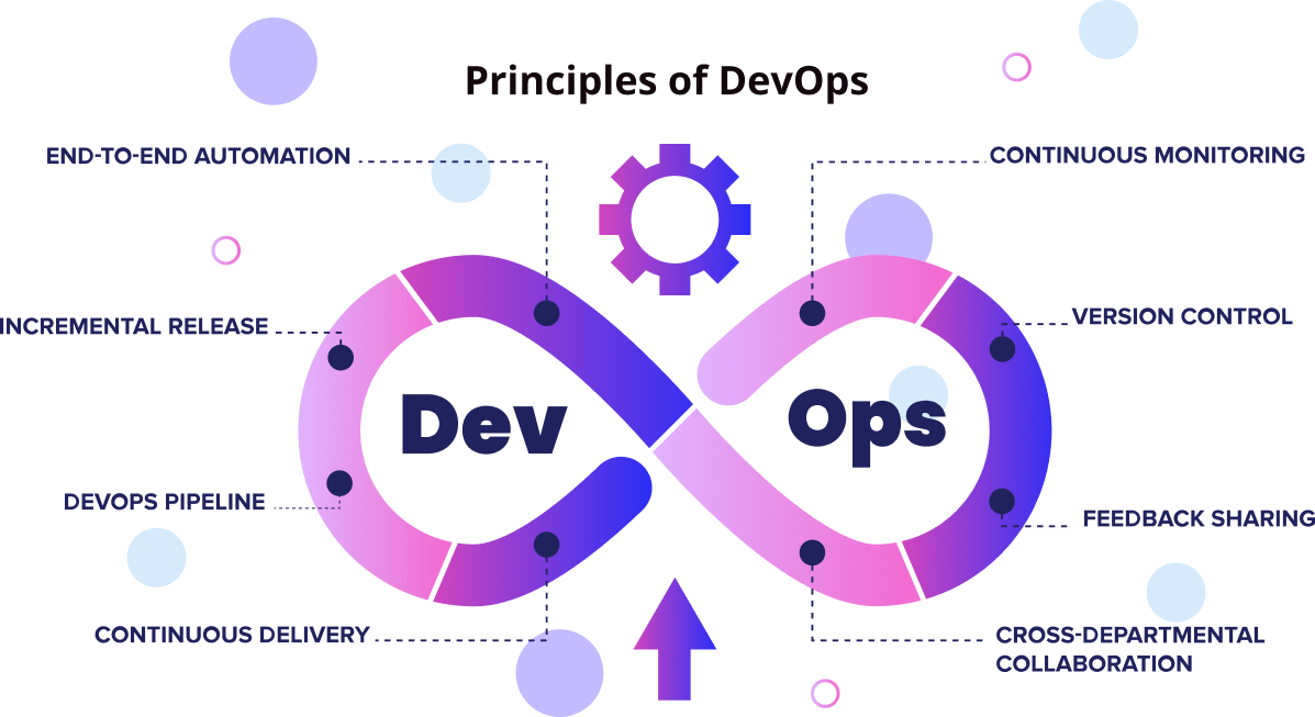 Devops principles