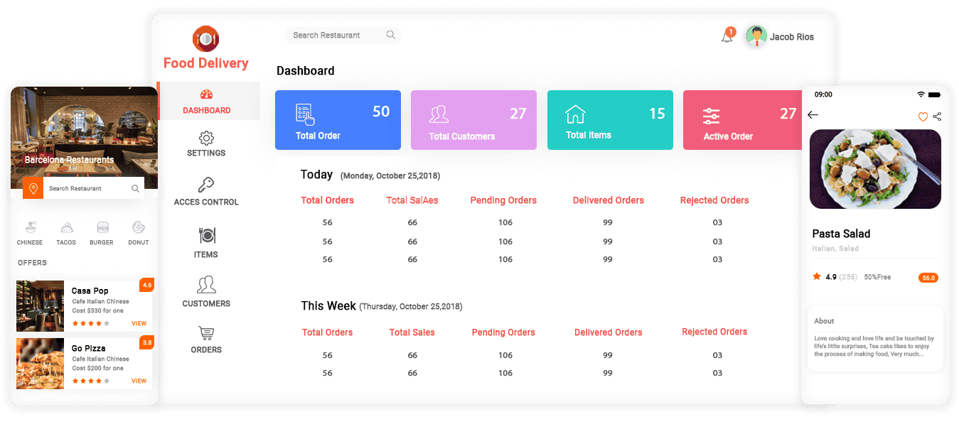 food delivery app development