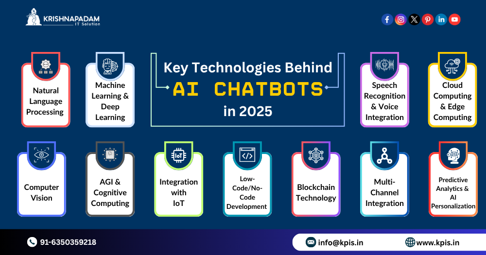 Key Technologies Behind AI Chatbots in 2025- KPIS Pvt Ltd