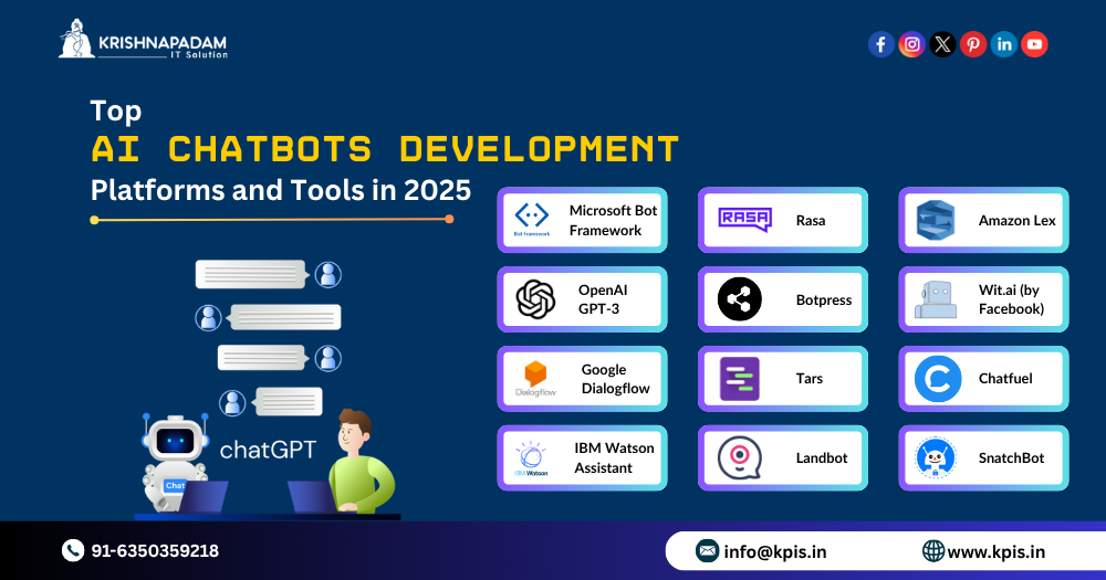 Top AI Chatbots Development Platforms and Tools in 2025- KPIS Pvt Ltd
