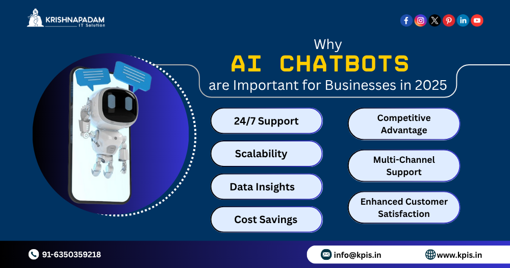 Why AI Chatbots are Important for Businesses in 2025- KPIS Pvt. Ltd.