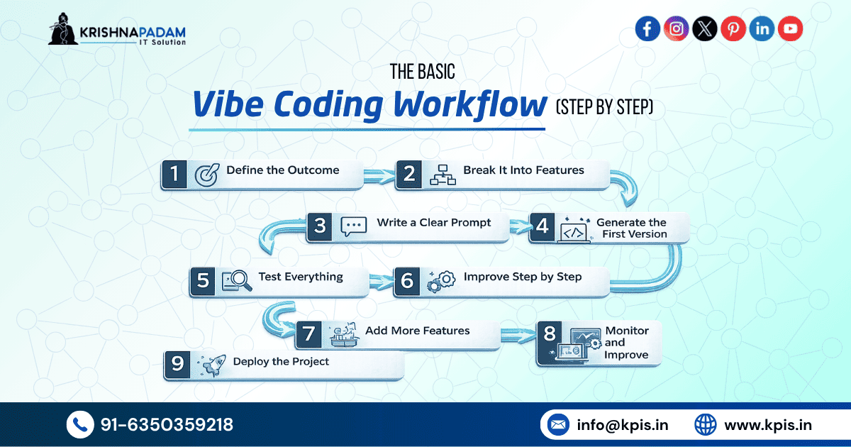 Vibe Coding development Workflow- (Step by Step) Krishna Padam IT Solution